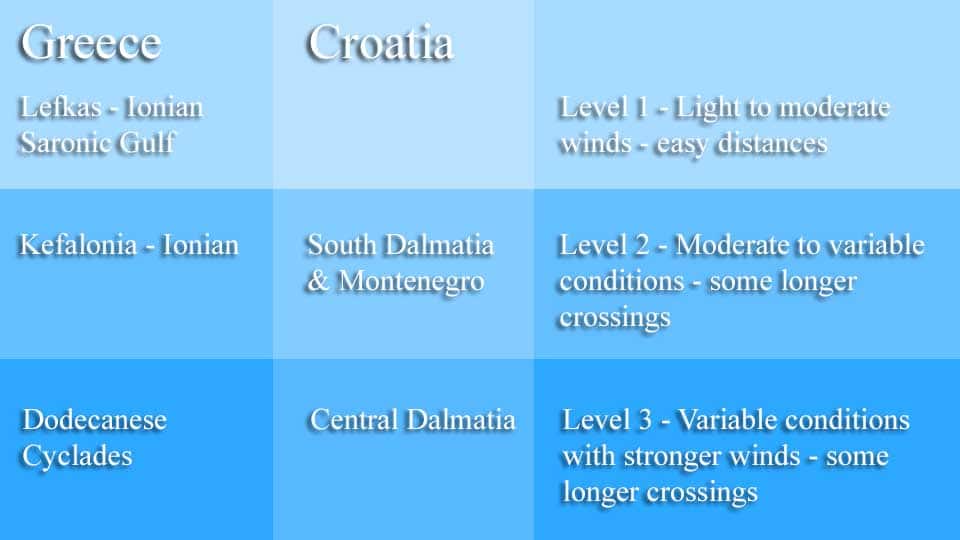 wind table