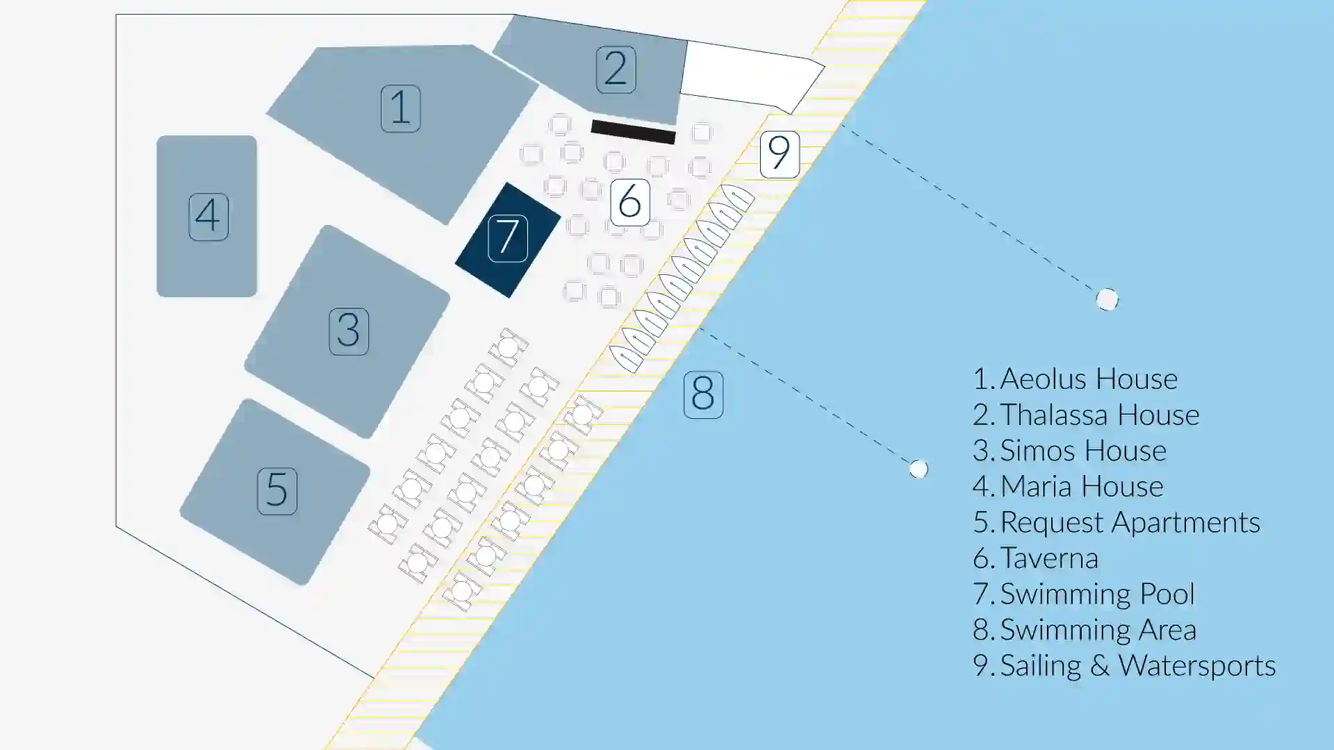 Site plan of Nikiana Beach Club in Greece showing accommodation, taverna, swimming pool, and sailing area – Seafarer Sailing holidays