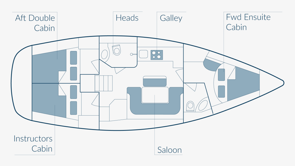 Bavaria 39 Pandora layout plan: aft double cabin, instructor cabin, heads, galley, saloon and forward en-suite cabin