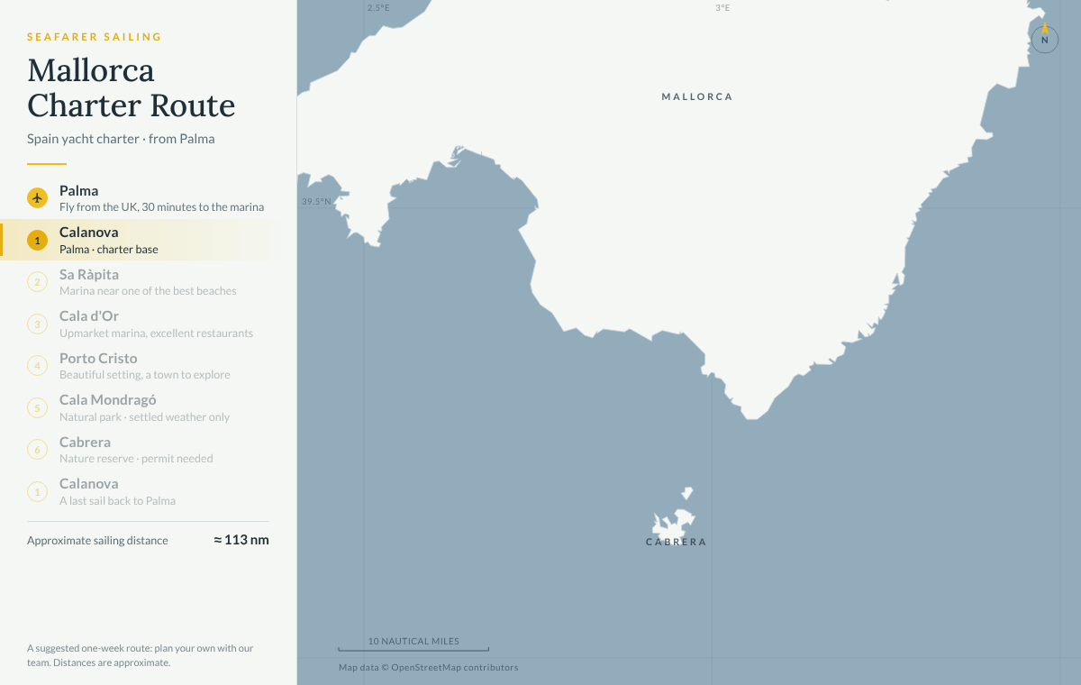 Animated map of a suggested one-week yacht charter route from Port Calanova in Palma, Mallorca, to Sa Ràpita, Cala d’Or, Porto Cristo, Cala Mondragó and the Cabrera nature reserve, then back to Palma, about 113 nautical miles
